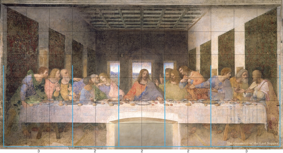 From The Geometry of the Last Supper by Raphaël Mouterde. It shows the Last Supper with an overlay of a grid of 12x6. It shows how the disposition of the four groups of apostles follows the grid: the groups on either ends of the table fit in 3 units of the grid, the two groups next to Jesus in 2 units, leaving 2 units for Jesus in the centre.