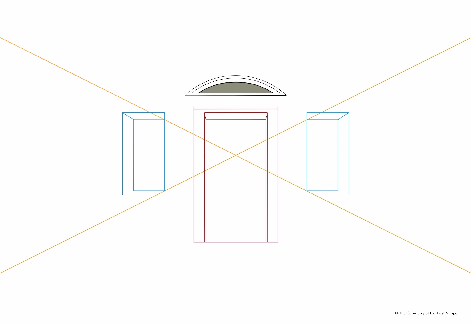 From The Geometry of the Last Supper by Raphaël Mouterde. It shows outlines on a white background of the door, windows and pediment in the Last Supper, with the perspective lines converging to the vanishing point. The corner of the windows are set on those perspective lines.